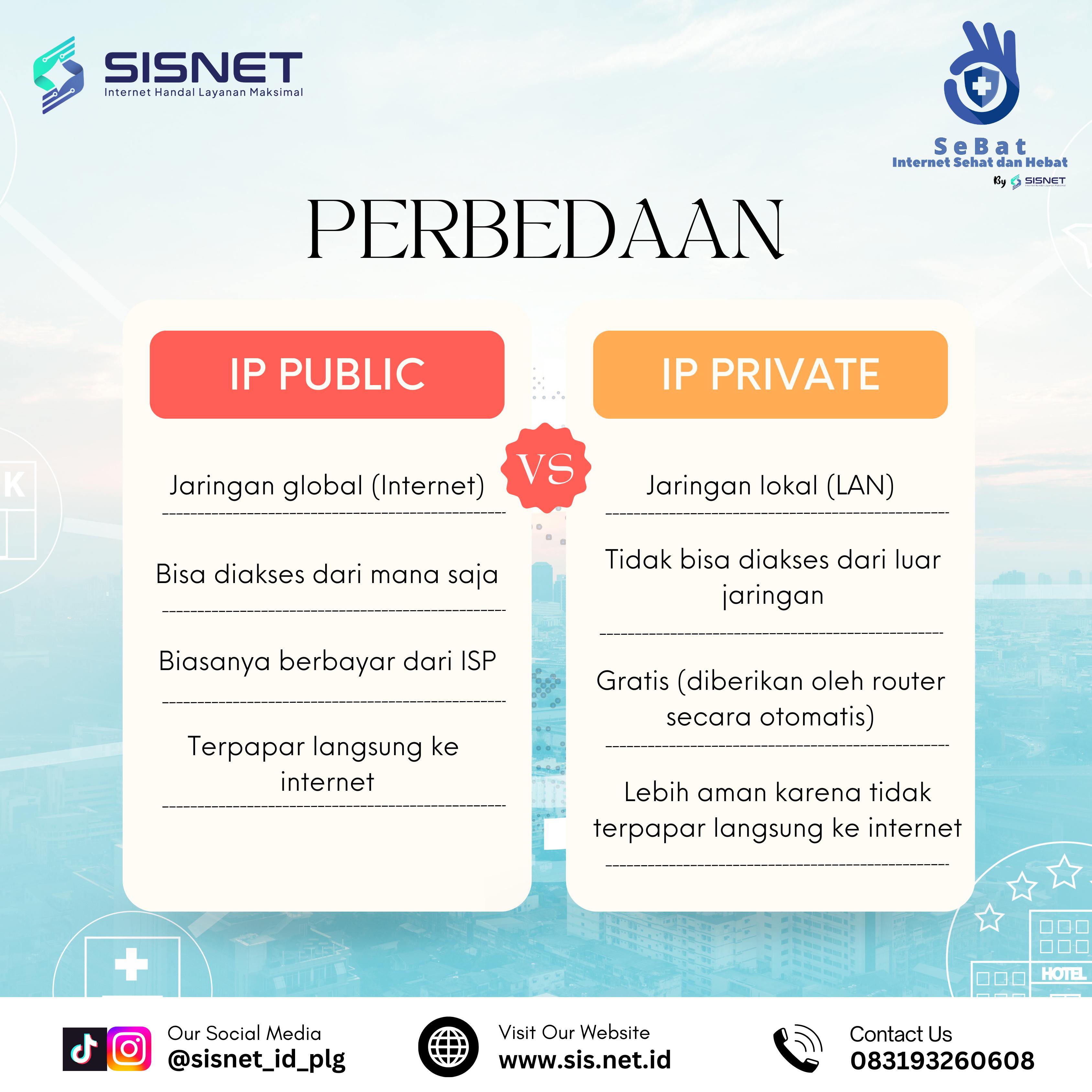 Perbedaan Ip Public VS Ip Private